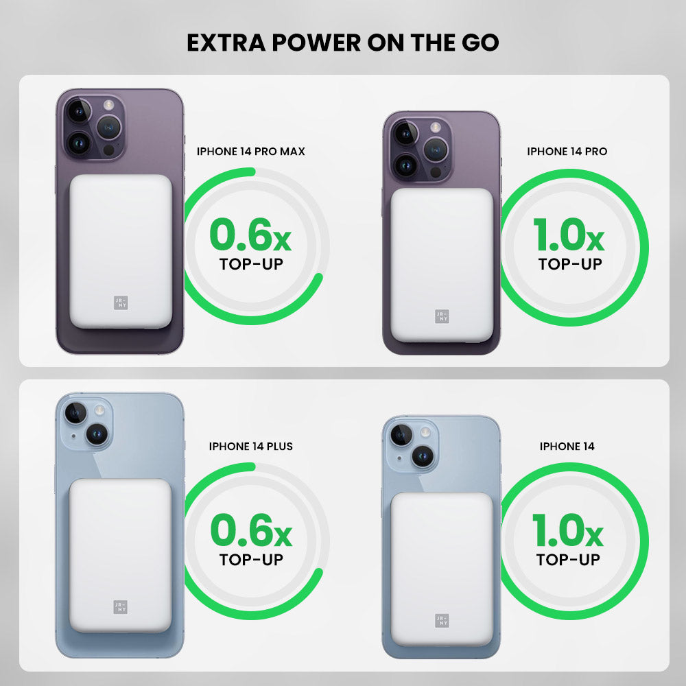 Rapid GO Wireless Power Bank - MagSafe - 5000mAh